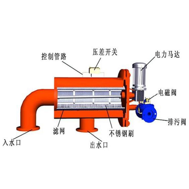 全自動自清洗過濾器解決建筑業(yè)廢水問題