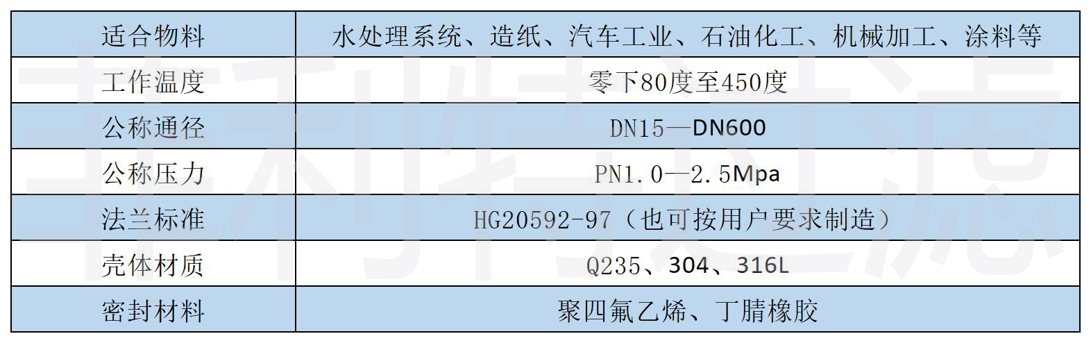 設(shè)備表格(4