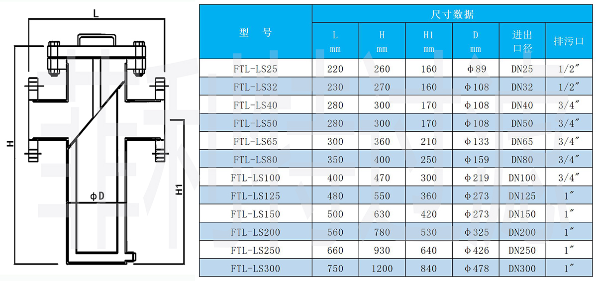 設(shè)備表格(43)