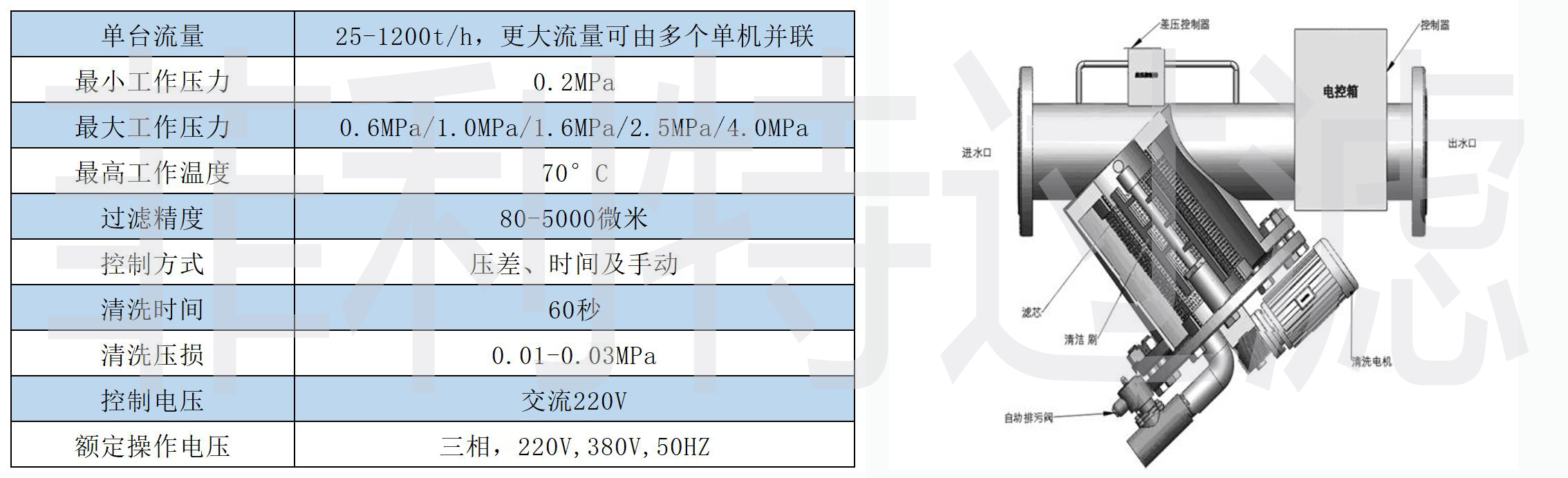 設(shè)備表格(47)