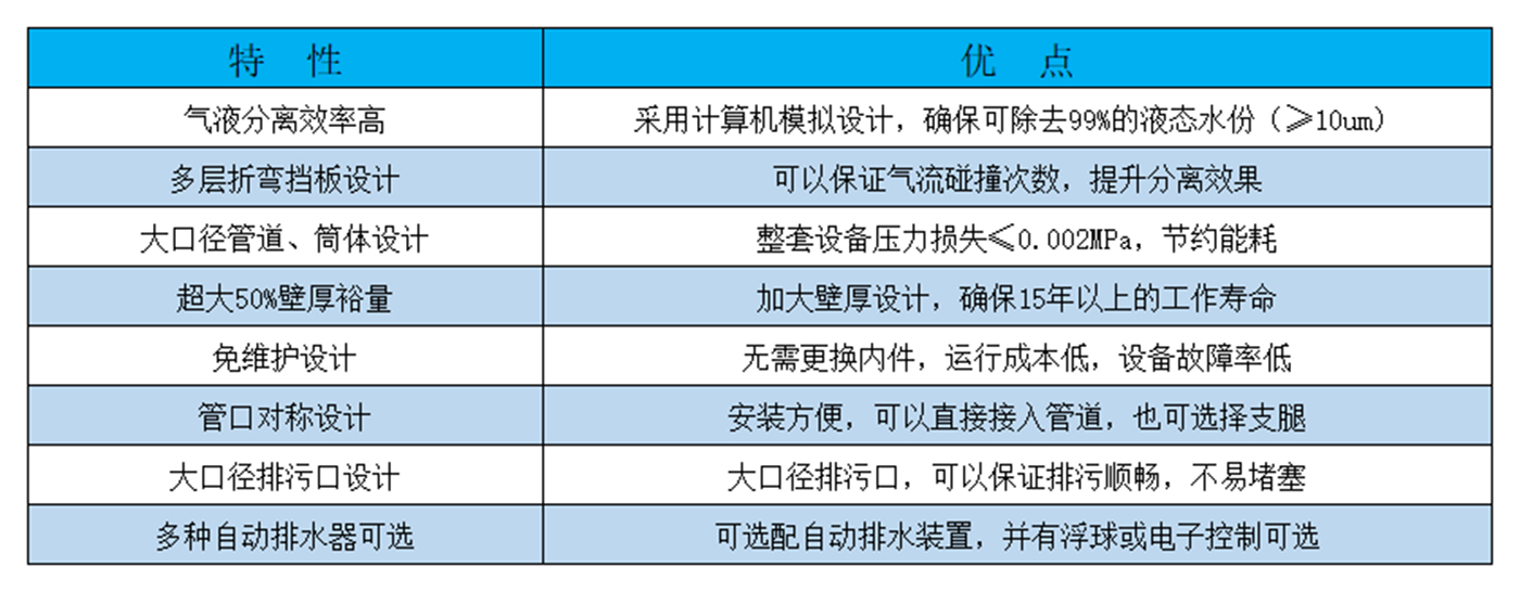 設(shè)備特點(diǎn)表格(50)1