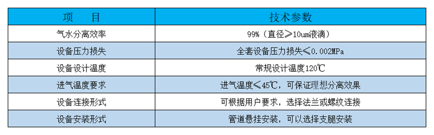 設(shè)備參數(shù)表格(50)2